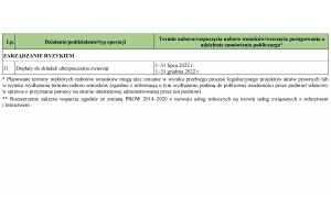  Harmonogram trwających i planowanych naborów wniosków w ramach PROW 2014–2020 w 2022 r. (aktualizacja)