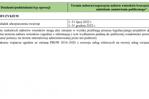  Harmonogram naborów wniosków PROW 2014–2020 – AKTUALIZACJA !