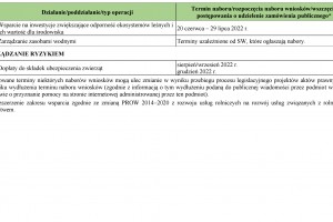  Harmonogram trwających i planowanych naborów wniosków w ramach PROW 2014–2020 w 2022 r. (aktualizacja)