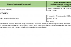  Harmonogram trwających i planowanych naborów wniosków w ramach PROW 2014–2020 do 29 grudnia 2023 r.
