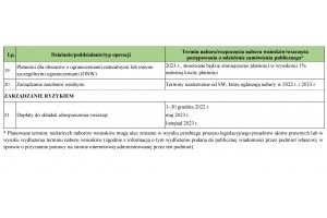  Harmonogram trwających i planowanych naborów wniosków w ramach PROW 2014–2020 do 29 grudnia 2023 r.
