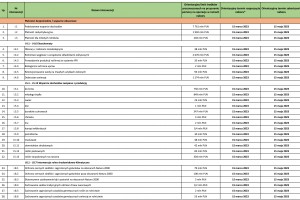  Harmonogram planowanych przez ARiMR naborów wniosków w ramach Planu Strategicznego dla Wspólnej Polityki Rolnej na lata 2023-2027 w 2023 roku (limity i terminy)