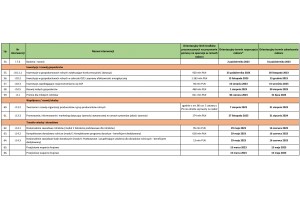  Harmonogram planowanych przez ARiMR naborów wniosków w ramach Planu Strategicznego dla Wspólnej Polityki Rolnej na lata 2023-2027 w 2023 roku (limity i terminy)