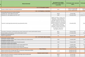  Harmonogram planowanych przez ARiMR naborów wniosków w ramach Planu Strategicznego  dla Wspólnej Polityki Rolnej na lata 2023-2027 w 2024 r. (