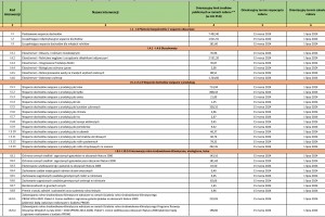 Harmonogram planowanych przez ARiMR naborów wniosków w ramach Planu Strategicznego
dla Wspólnej Polityki Rolnej na lata 2023-2027 w 2024 r.