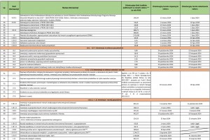  Harmonogram planowanych przez ARiMR naborów wniosków w ramach Planu Strategicznego 
dla Wspólnej Polityki Rolnej na lata 2023-2027 w 2024 r.