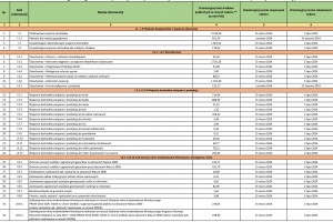 Harmonogram planowanych przez ARiMR naborów wniosków w ramach
Planu Strategicznego dla Wspólnej Polityki Rolnej na lata 2023-2027 w 2024 r. (limity i terminy)*