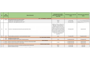  Harmonogram planowanych przez ARiMR naborów wniosków w ramach 
Planu Strategicznego dla Wspólnej Polityki Rolnej na lata 2023-2027 w 2024 r. (limity i terminy)*