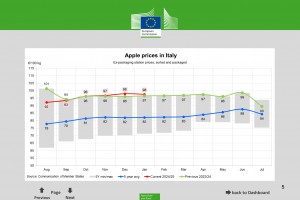 Ceny jabłek we Włoszech - styczeń 2025 roku