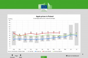  Ceny jabłek w Polsce - kwiecień 2025