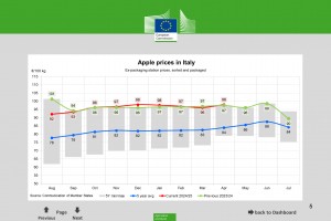  Ceny jabłek we Włoszech - kwiecień 2025