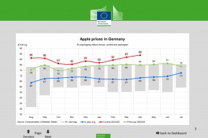  Ceny jabłek w Niemczech - kwiecień 2025