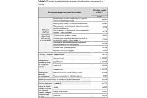  Tabela 2. Wysokość stawek płatności w ramach ekoschemat&oacute;w obszarowych za 2025 r. 
