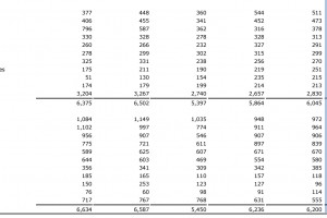 Eksport, import jabłek - 2025/2026