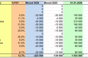 WAPA 1/2026: Zapasy jabłek w Polsce