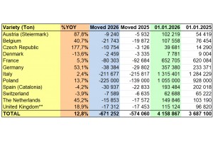WAPA 1/2026: Zapasy jabłek.