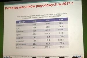  Fot.1. Przebieg warunków pogodowych w 2017r.