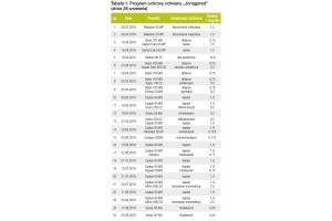  Tabela 1. Program ochrony odmiany „Jonagored” (zbiór 28 września)