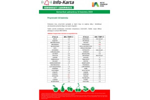  INFO-KARTA - stacje meteo - dane o przymrozkach cz.1/2