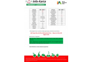  INFO-KARTA - stacje meteo - dane o przymrozkach cz.2/2