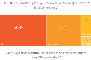  „Ukraińcy na polskim
rynku pracy