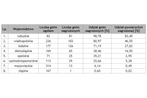  Tab. 2. Zasięg suszy w uprawach truskawek