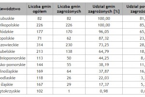  Tab. 4. Zasięg suszy w uprawach truskawek