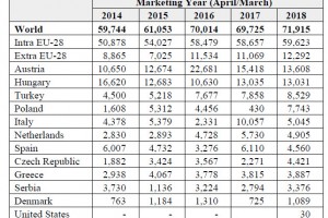  Import czereśni i wiśni w latach 2014-2018 [w sumie]