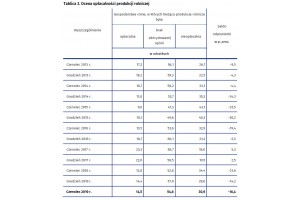  Tablica 3. Ocena opłacalności produkcji rolniczej