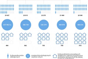  Jak państwo wspiera ekorolników ?