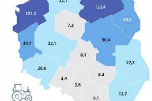  Jak państwo wspiera ekorolników ?