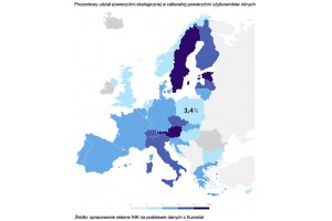  Jak państwo wspiera ekorolników ?