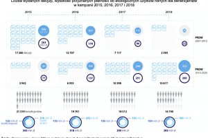  Jak państwo wspiera ekorolników ?