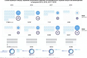  Jak państwo wspiera ekorolników ?