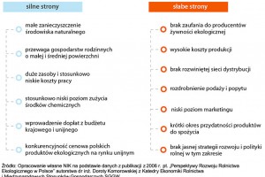  Jak państwo wspiera ekorolników ?