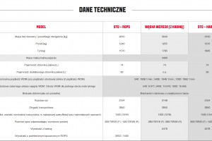  Valtra F Series -dane techniczne