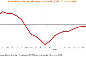 Dwutygodniowa informacja o cenach żywności w Polsce (w okresie 28 października – 7 listopada 2019 r.)
Nr 6/2019 - źródło: KOWR we współpracy z IERiGŻ na wniosek MRiRW