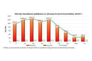  Dwutygodniowa informacja o cenach żywności w Polsce (w okresie 11-21 listopada 2019 r.) Nr 7/2019 - Źródło: opracowano w Biurze Analiz i Strategii KOWR na podstawie danych IERiGŻ-PIB i ZSRIR MRiRW