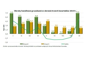  Dwutygodniowa informacja o cenach żywności w Polsce (w okresie 11-21 listopada 2019 r.) Nr 7/2019 - Źródło: opracowano w Biurze Analiz i Strategii KOWR na podstawie danych IERiGŻ-PIB i ZSRIR MRiRW