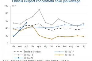  Chiński eksport koncentratu soku jabłkowego