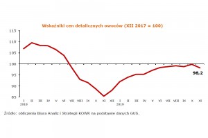 Dwutygodniowa informacja o cenach żywności w Polsce (w okresie 25 listopada – 5 grudnia 2019 r.) Nr 8/2019 - źródło: KOWR we współpracy z IERiGŻ na wniosek MRiRW
