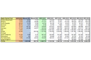  WAPA: Ilość jabłek w chłodniach w danym kraju - grudzień 2019 r. 