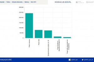  Cudzoziemcy w Polsce po 2019 r.