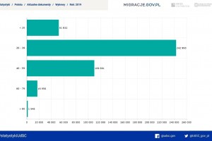  Cudzoziemcy w Polsce po 2019 r.