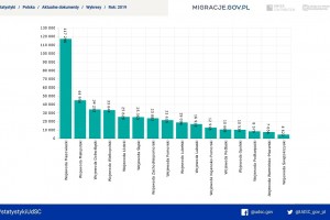  Cudzoziemcy w Polsce po 2019 r.