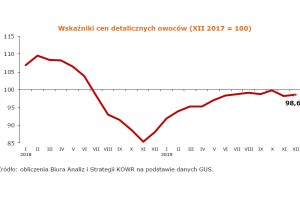  Dwutygodniowa informacja o cenach żywności w Polsce (w okresie 6 – 16 stycznia 2020 r.) Nr 1/2020 - źródło: KOWR we współpracy z IERiGŻ na wniosek MRiRW