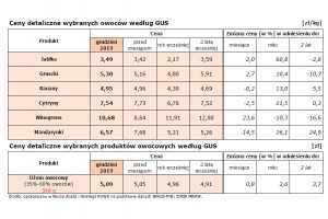  Dwutygodniowa informacja o cenach żywności w Polsce (w okresie 6 – 16 stycznia 2020 r.) Nr 1/2020 - źródło: KOWR we współpracy z IERiGŻ na wniosek MRiRW