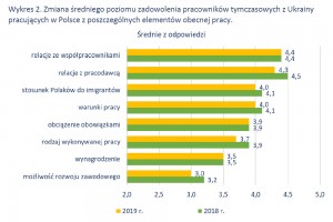  źródło: Raport OTTO Work Force Polska