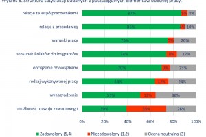  źródło: Raport OTTO Work Force Polska