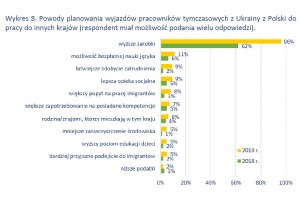  źródło: Raport OTTO Work Force Polska